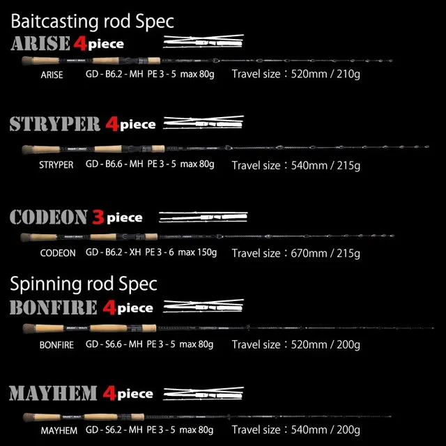 Dranckrazy BLACK SERPENT GD-S6.6-MH BONFIRE
